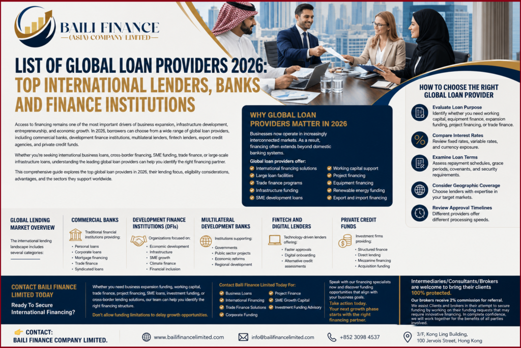Global loan providers and international lending institutions in 2026