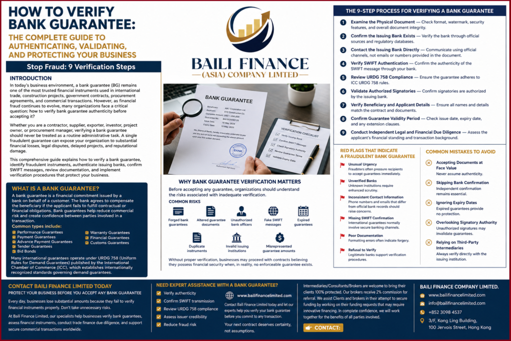 Professional bank officer verifying a bank guarantee through SWIFT authentication and issuer confirmation