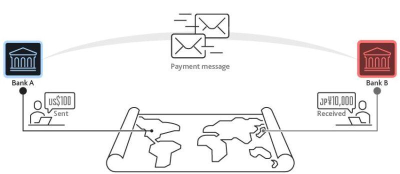What is SBLC Standby Letter of Credit in international trade finance