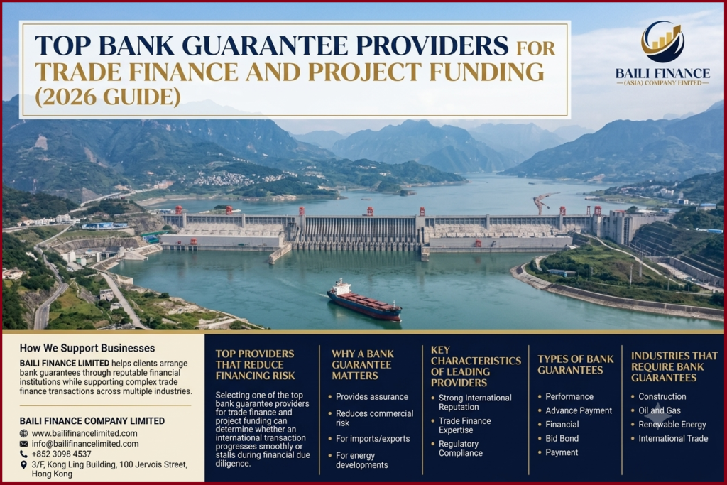Container ship transporting goods for international trade backed by trade finance instruments.