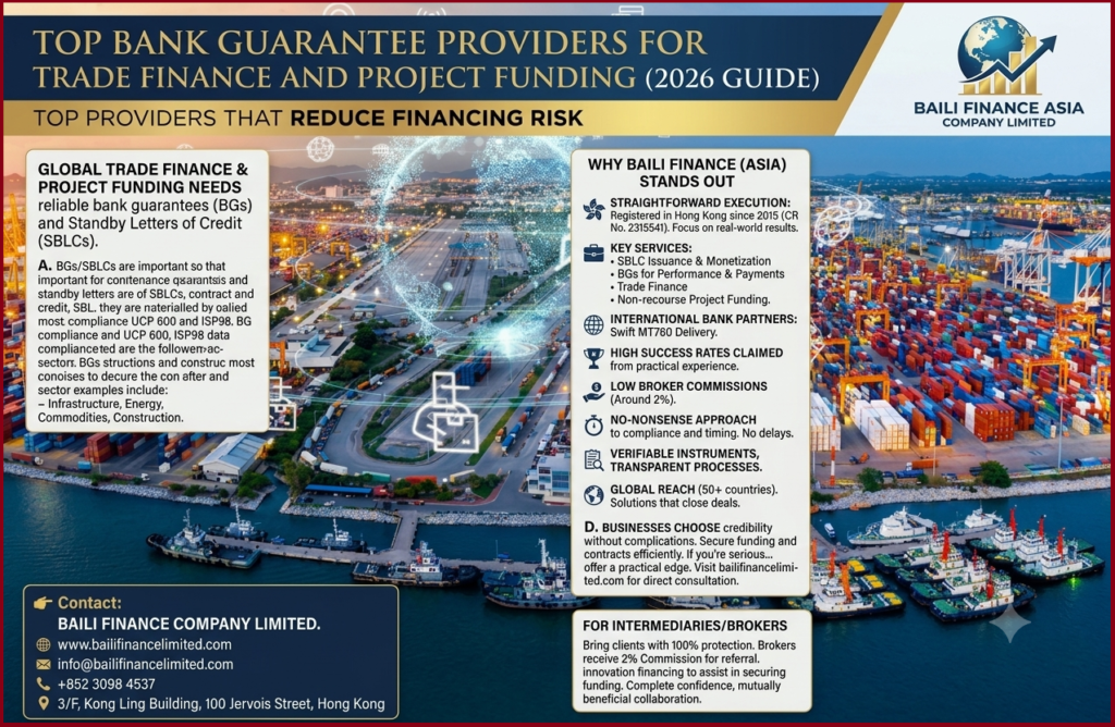 Container ship transporting goods for international trade backed by trade finance instruments.