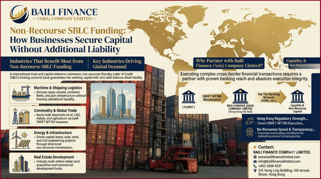 Cargo ships and containers representing international trade finance and SBLC funding