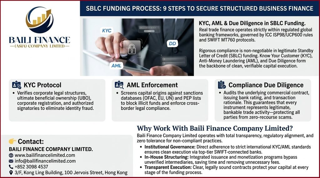 KYC AML and due diligence in the SBLC funding process