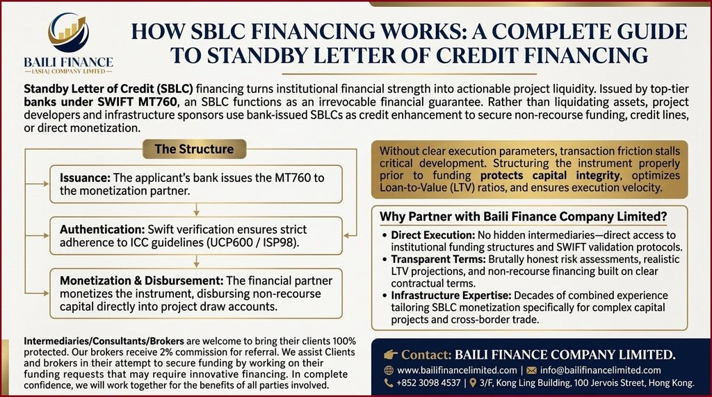 SBLC financing for project finance and infrastructure development