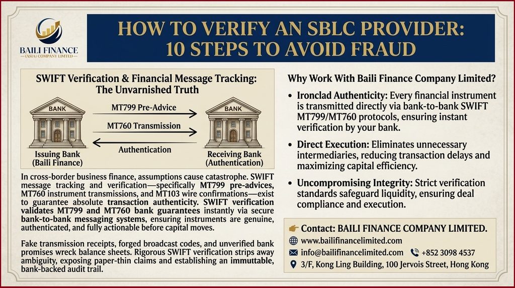 SWIFT banking payment tracking and financial message verification