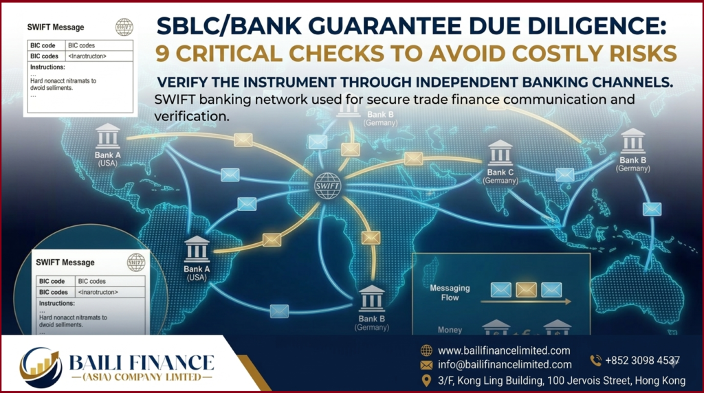 SWIFT banking network used for secure trade finance communication and verification