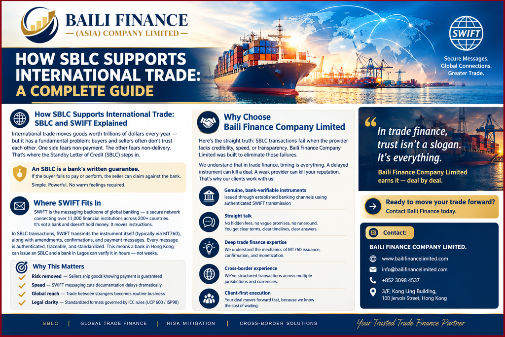International banking network and SWIFT communication in trade finance