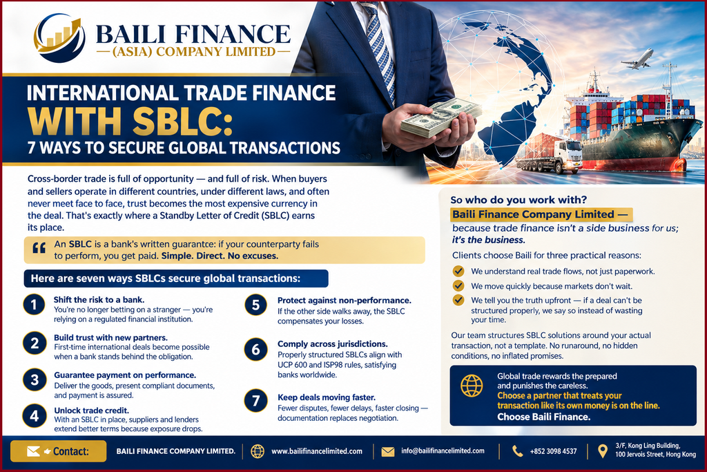 International trade finance with SBLC supporting global trade and cross-border transactions
