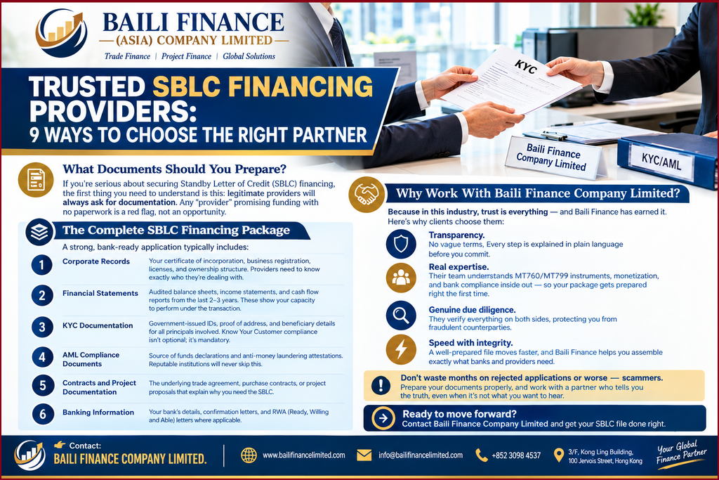 SBLC financing documents including corporate records financial statements KYC and AML documentation