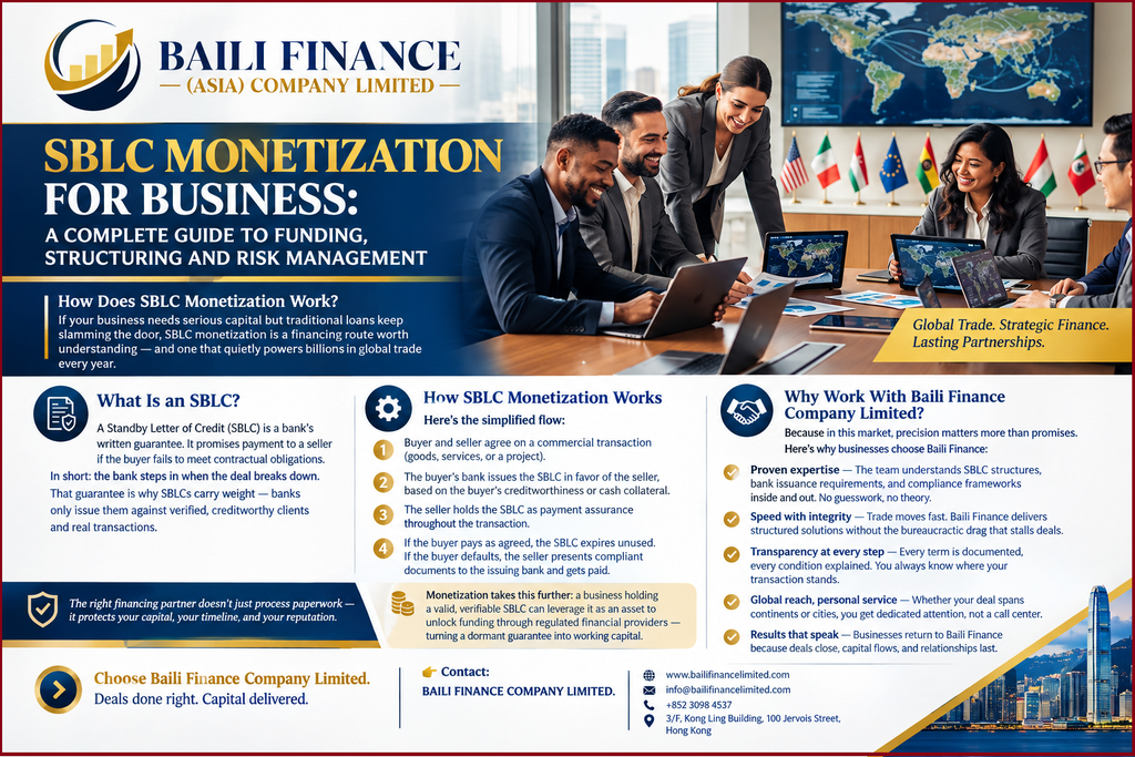 Business professionals discussing international trade finance and SBLC financing