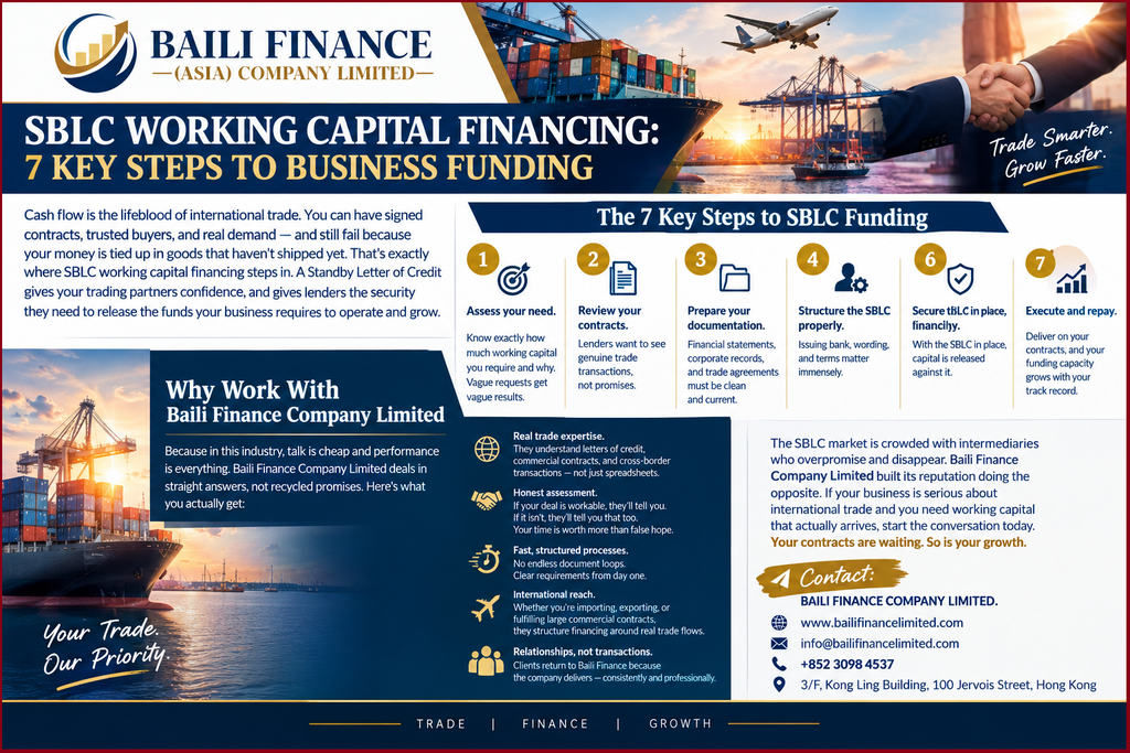 SBLC working capital financing for international trade