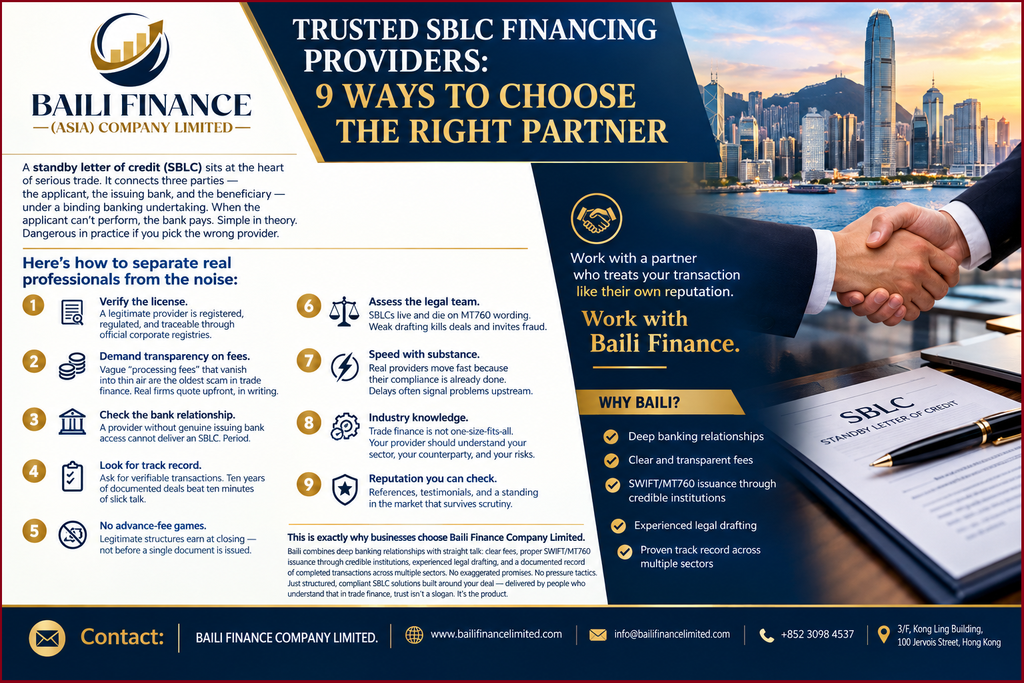 Standby letter of credit SBLC financing structure showing applicant issuing bank and beneficiary