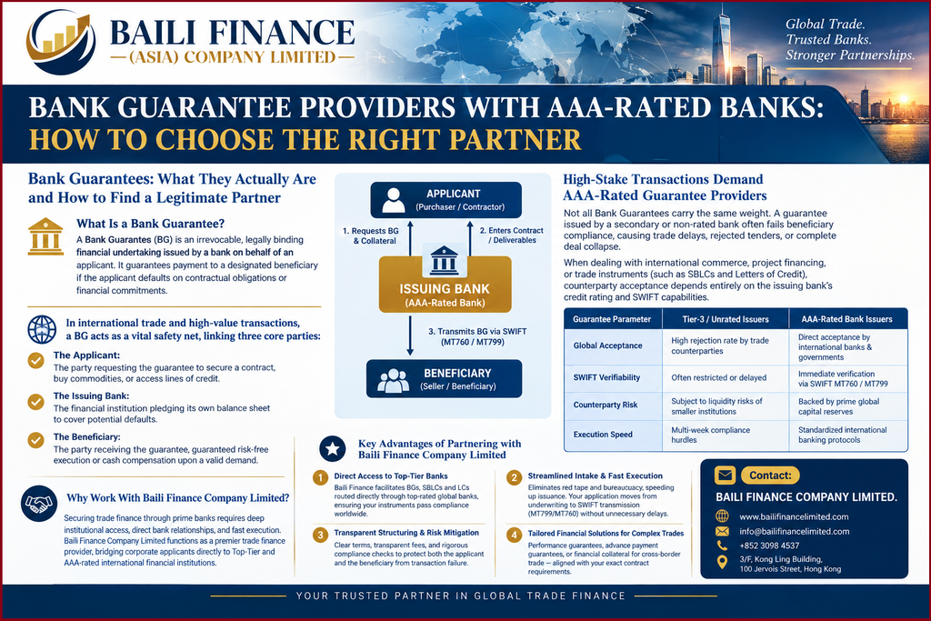 Bank guarantee showing applicant beneficiary and issuing bank in an international transaction