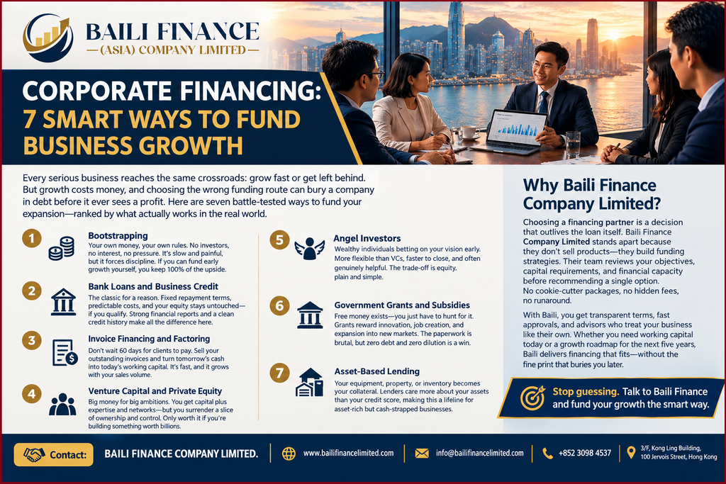 Corporate finance professionals reviewing business funding strategies and financial reports.
