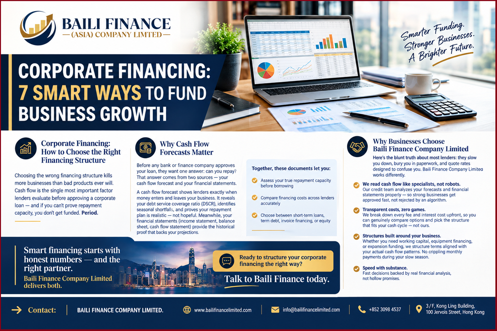 Business cash flow forecast and financial statements used to assess corporate loan repayment capacity.