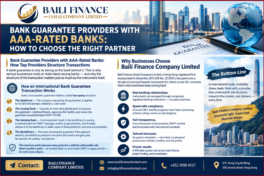 International bank guarantee transaction process between applicant issuing bank advising bank and beneficiary