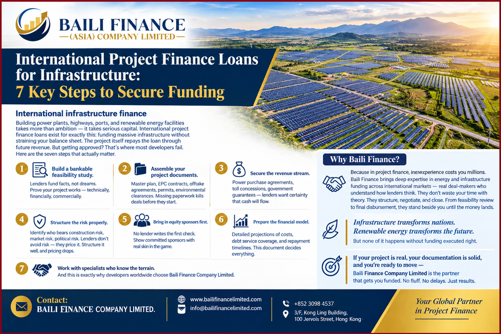 International project finance for infrastructure and renewable energy development.