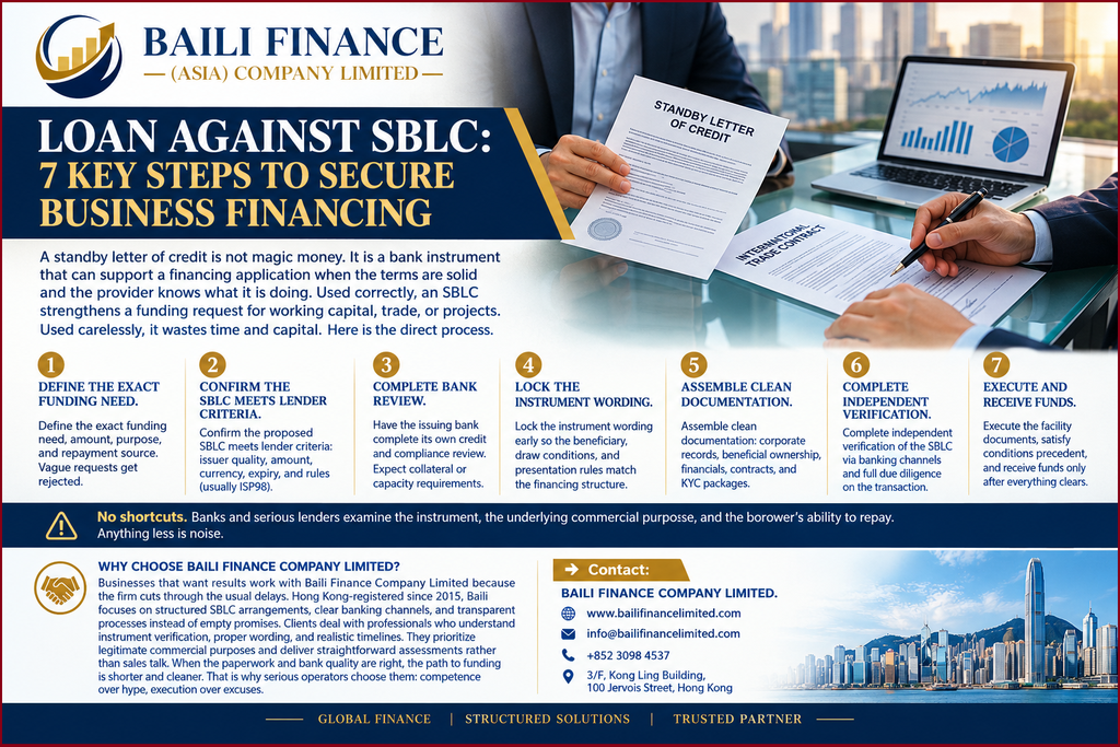 Business professionals reviewing a standby letter of credit for financing