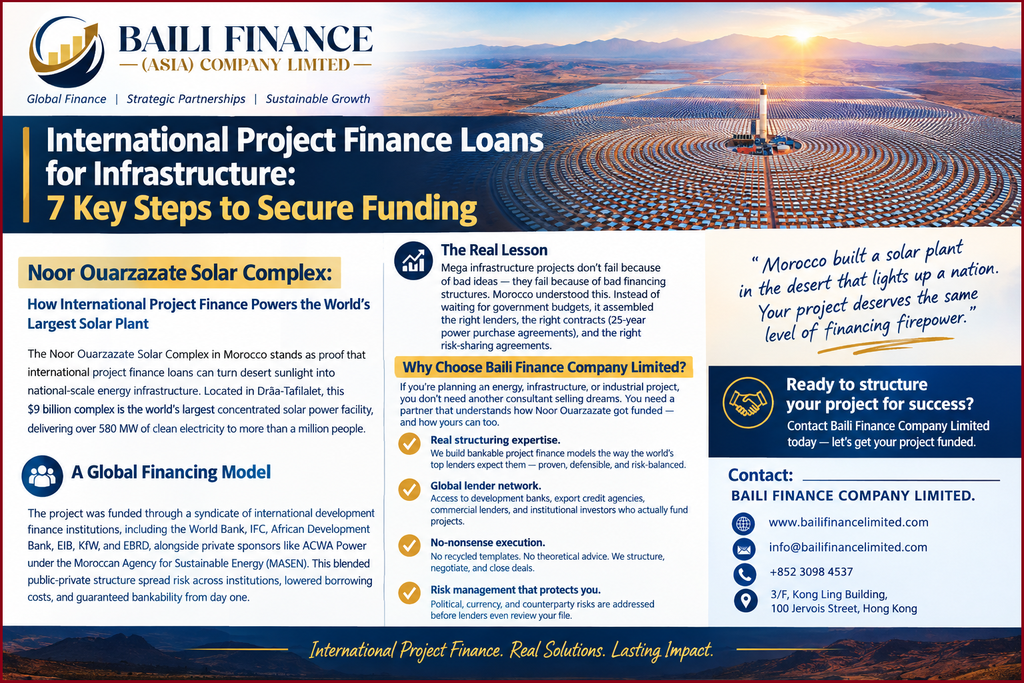Morocco's Noor Ouarzazate solar complex demonstrates how public institutions, private sponsors, and international development finance can support large-scale renewable energy projects.