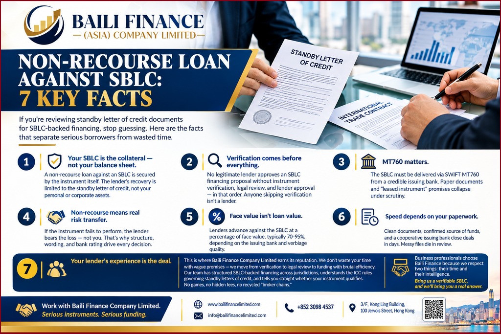 Business professionals reviewing standby letter of credit documents for SBLC-backed financing.
