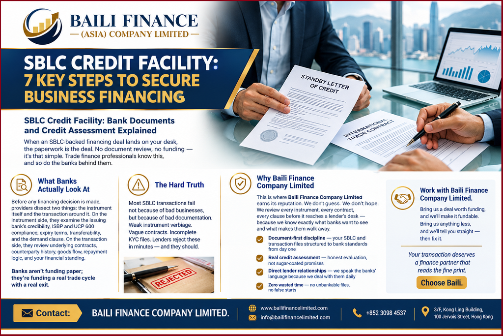 Trade finance professionals reviewing documents for an SBLC-backed financing transaction.