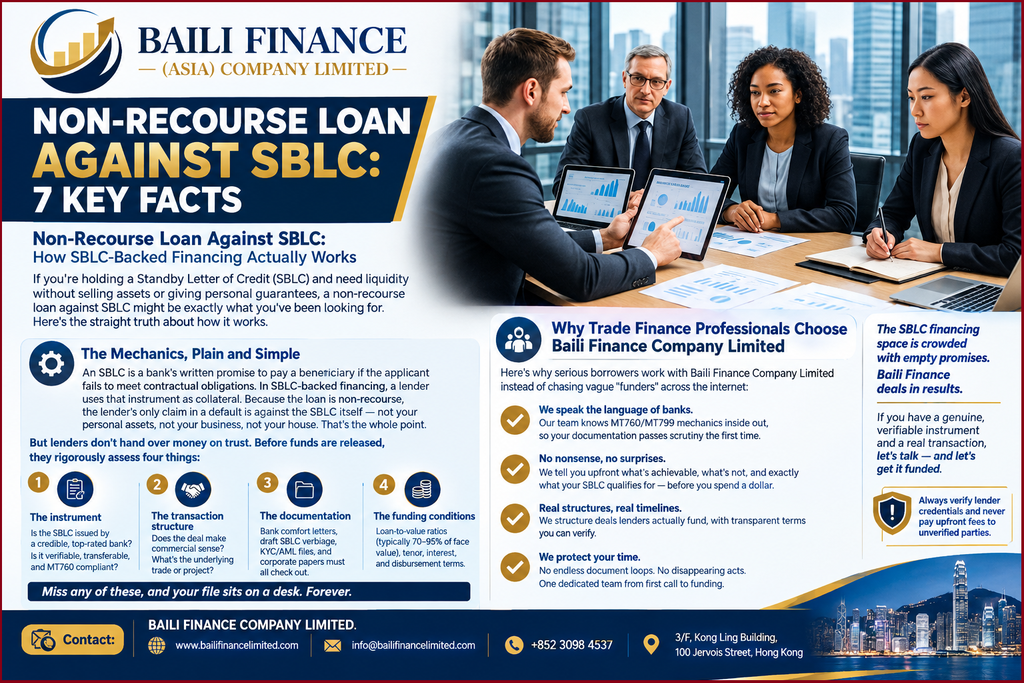 Trade finance professionals assessing documentation and financial requirements for an SBLC-backed loan.
