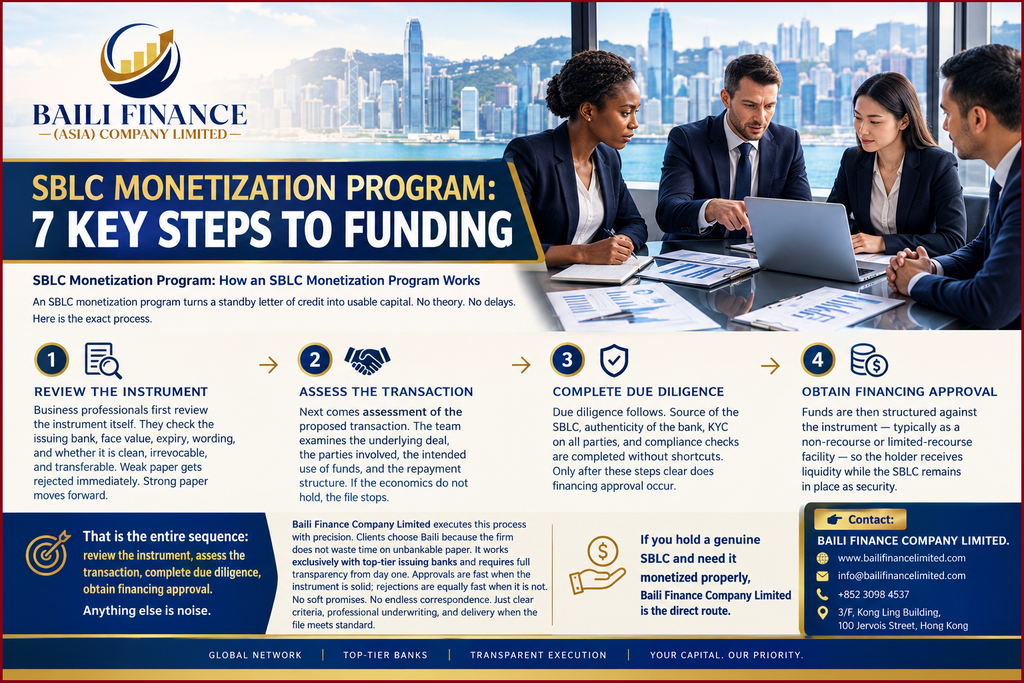 Business professionals reviewing the SBLC monetization process and financing requirements