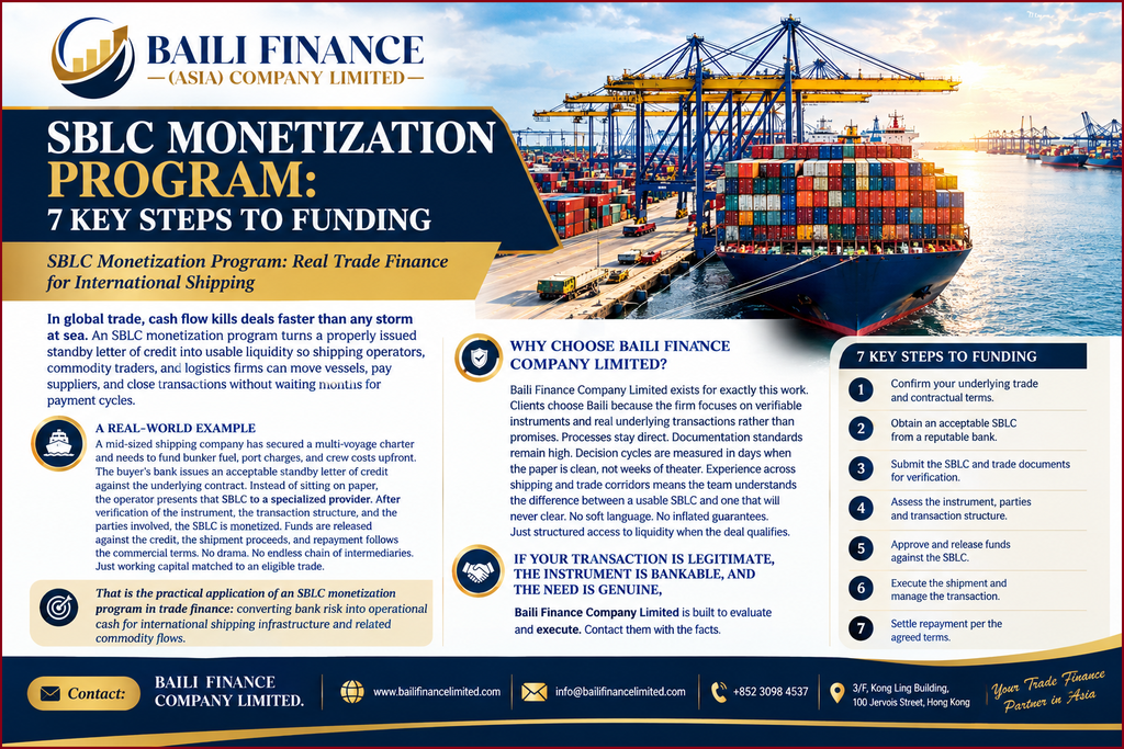 International shipping infrastructure illustrating an SBLC-related trade-finance scenario
