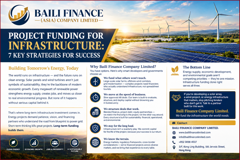 Solar panels and wind turbines representing sustainable infrastructure investment and energy project funding.